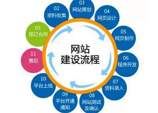 網(wǎng)站建設