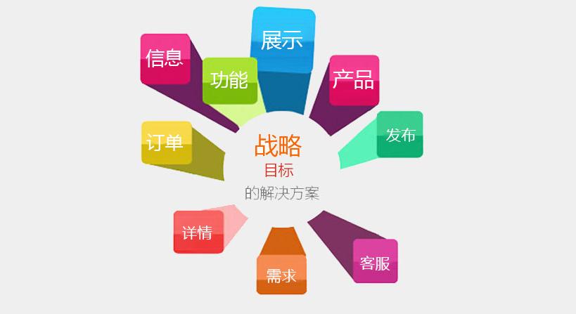 什么是網(wǎng)站技術(shù)？
