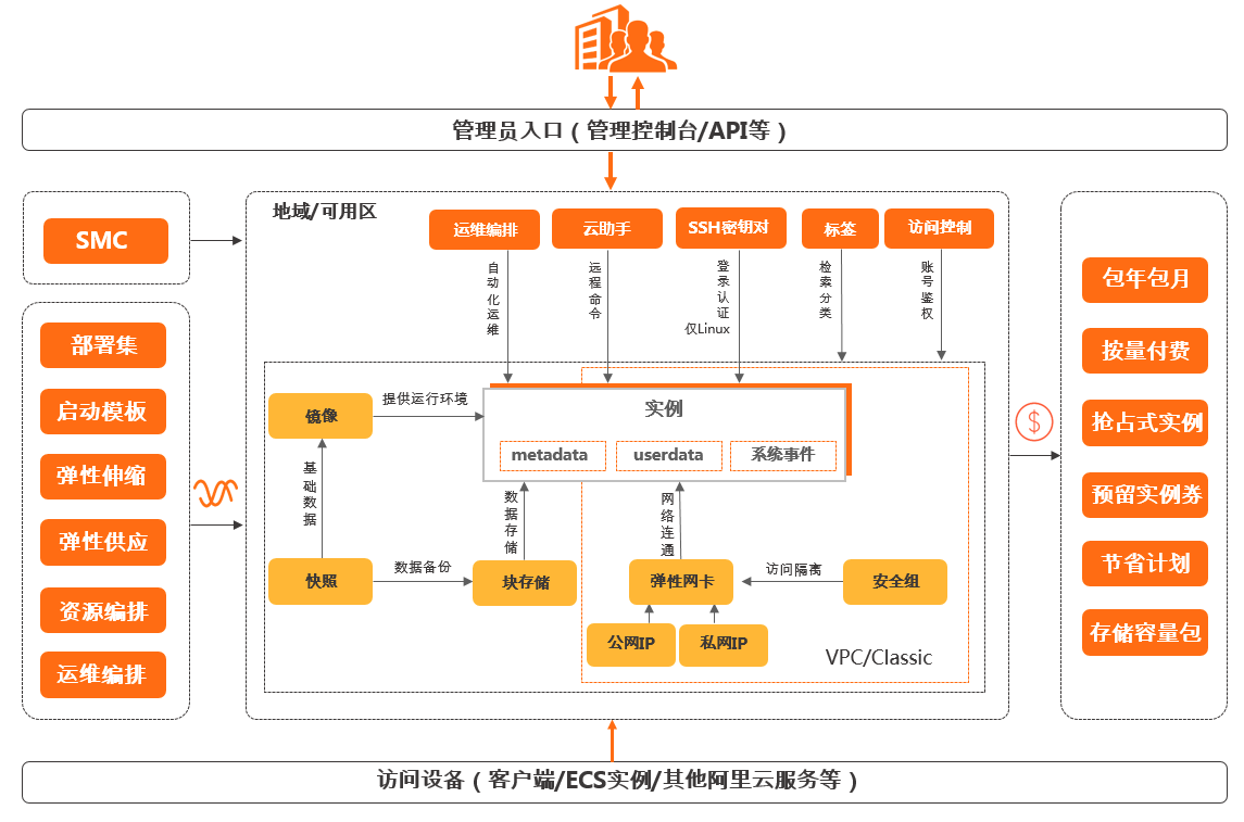 什么是阿里云服務(wù)器ECS？如何使用云服務(wù)器ECS？