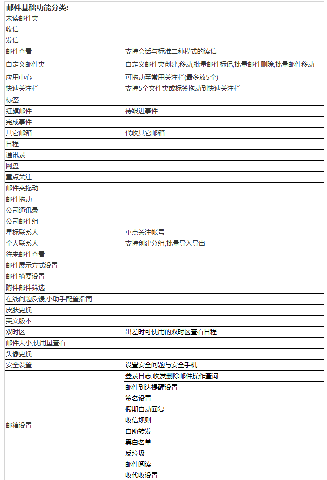 阿里云企業(yè)郵箱都有哪些特色功能？
