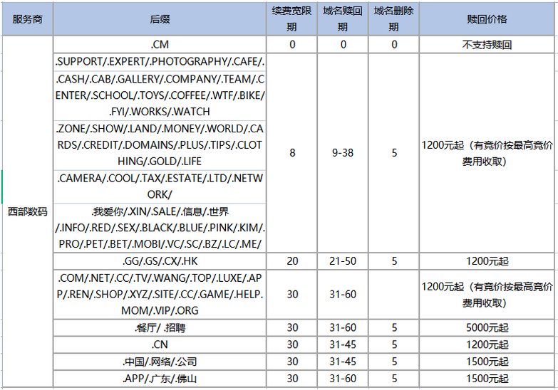 什么是域名贖回期？域名過(guò)期了怎么贖回